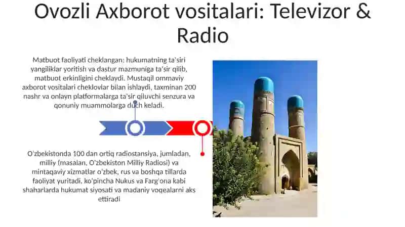 Ovozli Axborot Vositalari 3