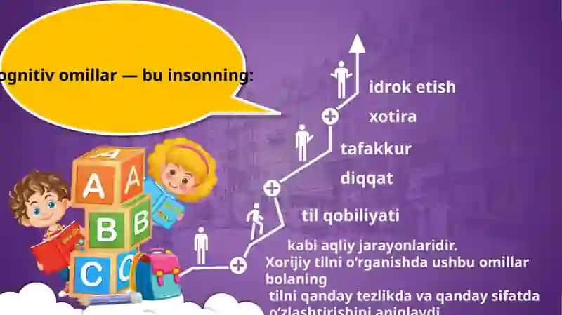 Maktabgacha ta’limda xoriji til o'rganishdagi kognitiv omillar. 3