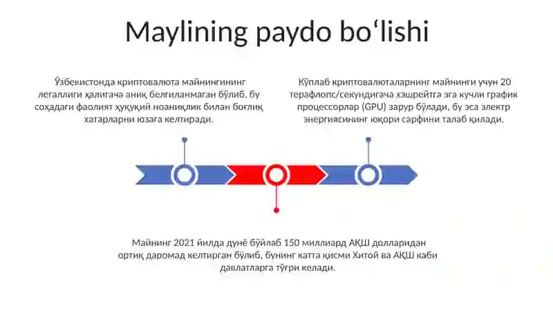 Tilning paydo bo'lishi 3