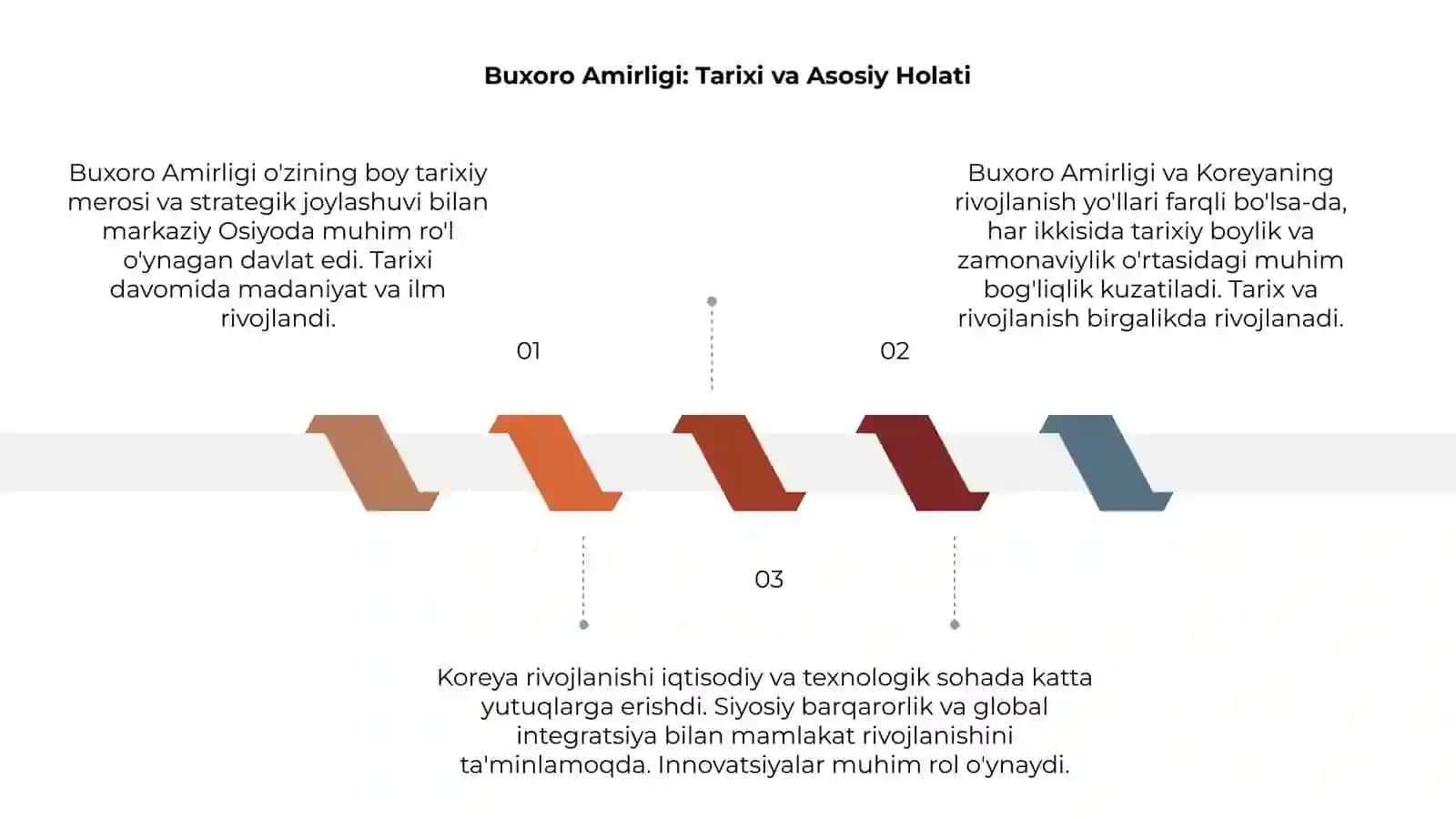 Buxoro amirligi va Koreya rivojlanishini taqqoslash 3