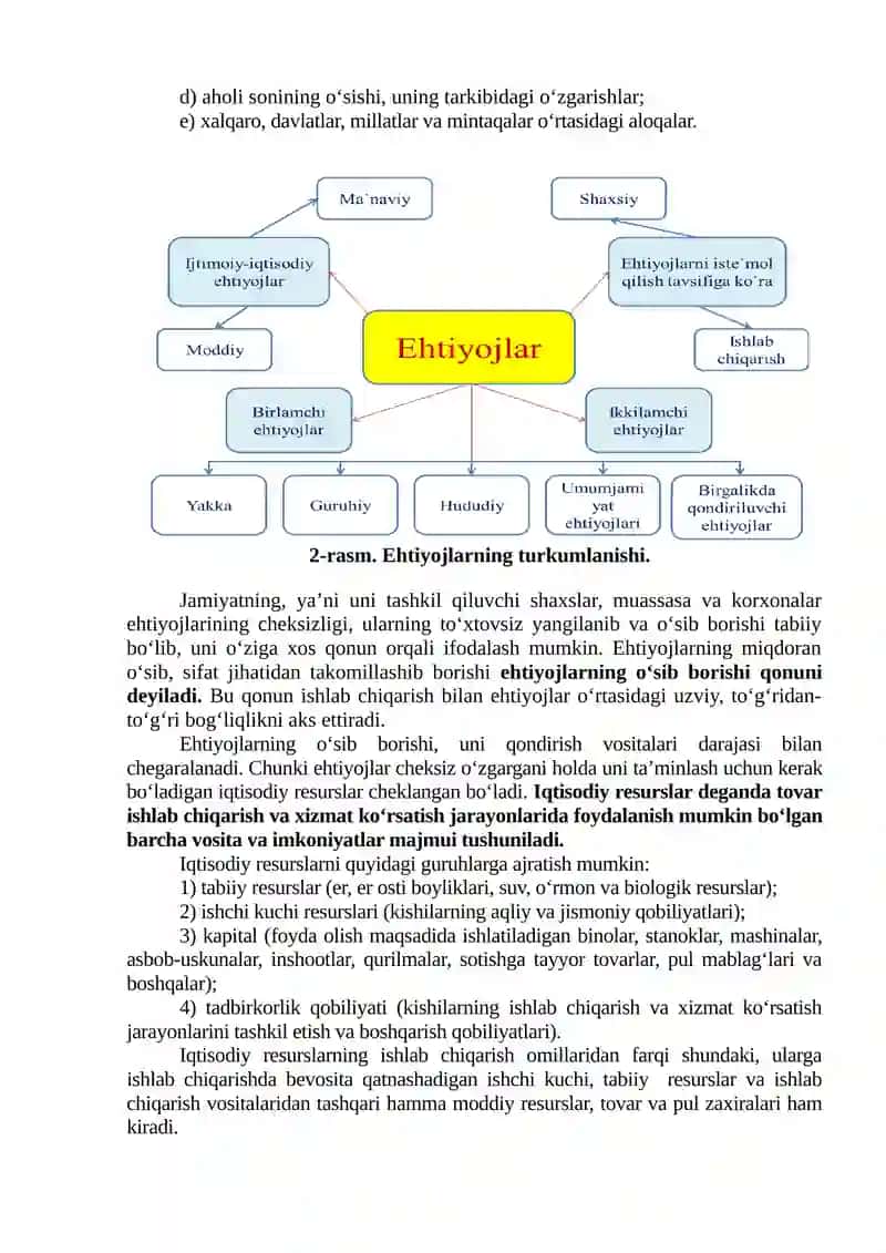 Iqtisodiyotga Kirish 3