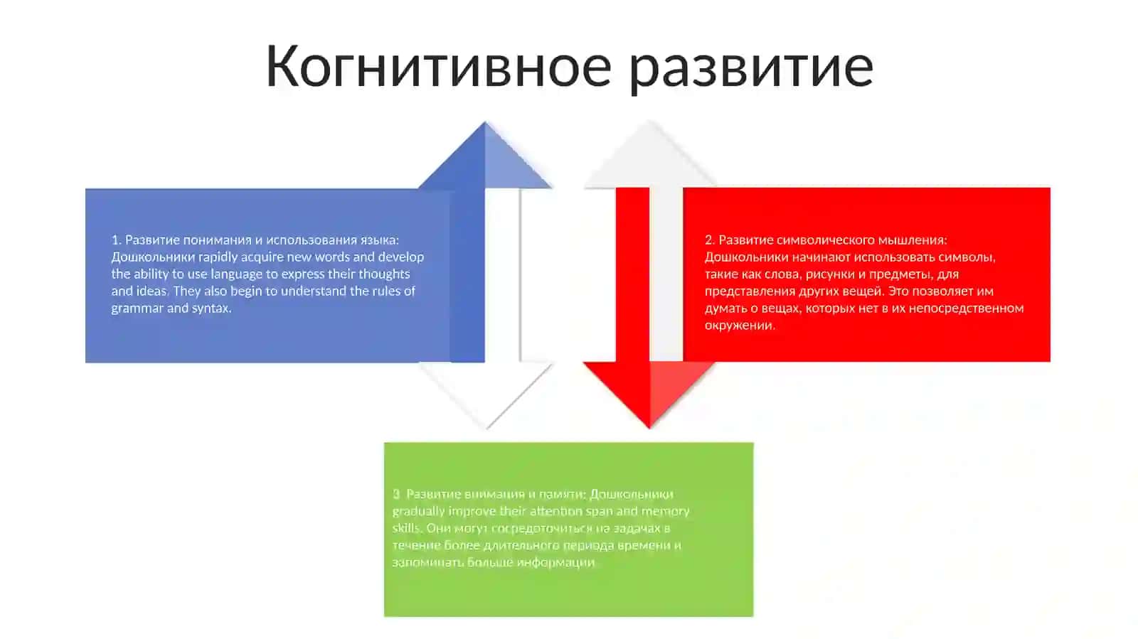 Особенности Развития И Обучения Детей Дошкольного Возраста 3