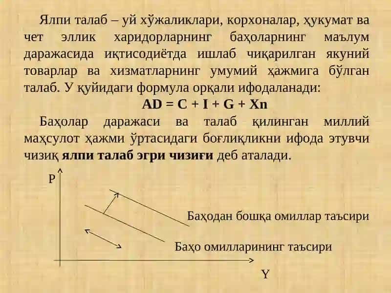 Ялпи талаб – ялпи таклиф модели 3