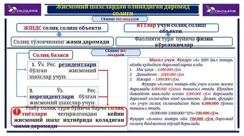 ДАРОМАД СОЛИҒИ 3