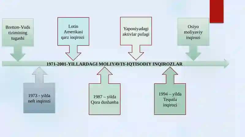 Moliyaviy-iqtisodiy inqirozlar 3