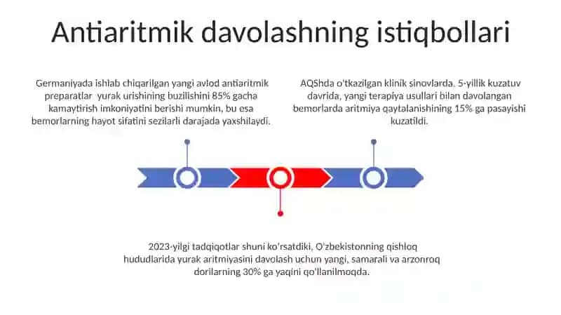Aritmiyaga qarshi vositalar 3