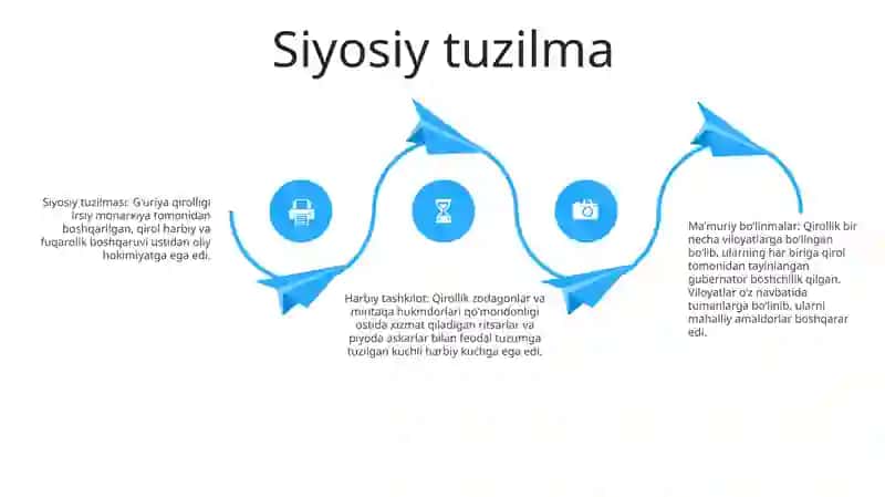 Örta Asrlarda G'Uriylar Davlati 3