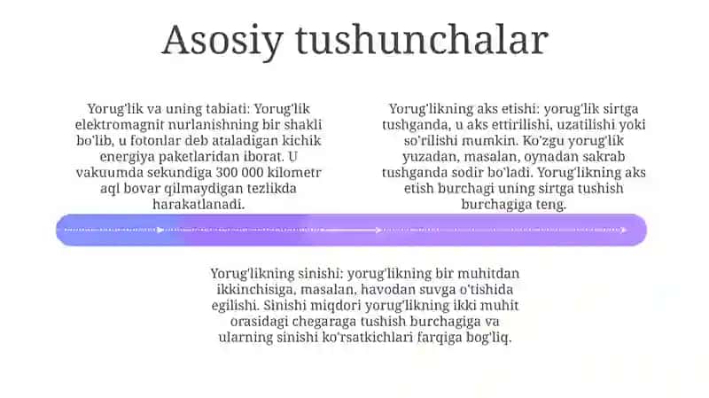 YorugʻLikning Sinish Qonunlari 3