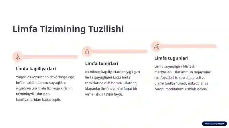 Limfa tizimi fiziologiyasi 3