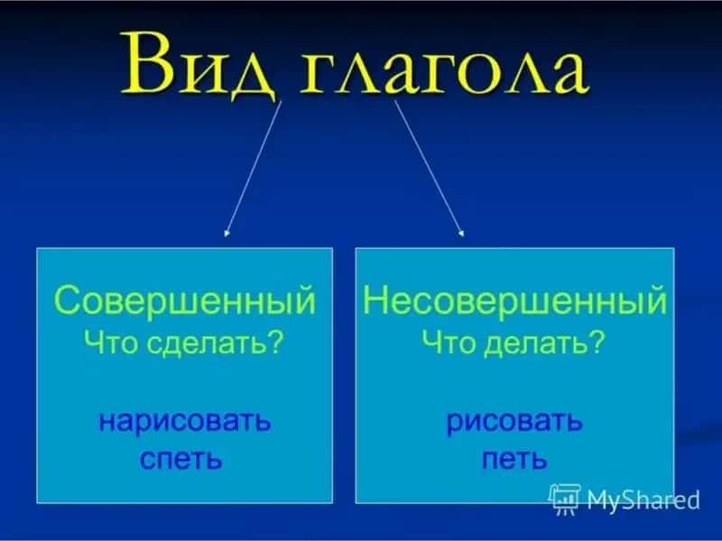Глагол 3