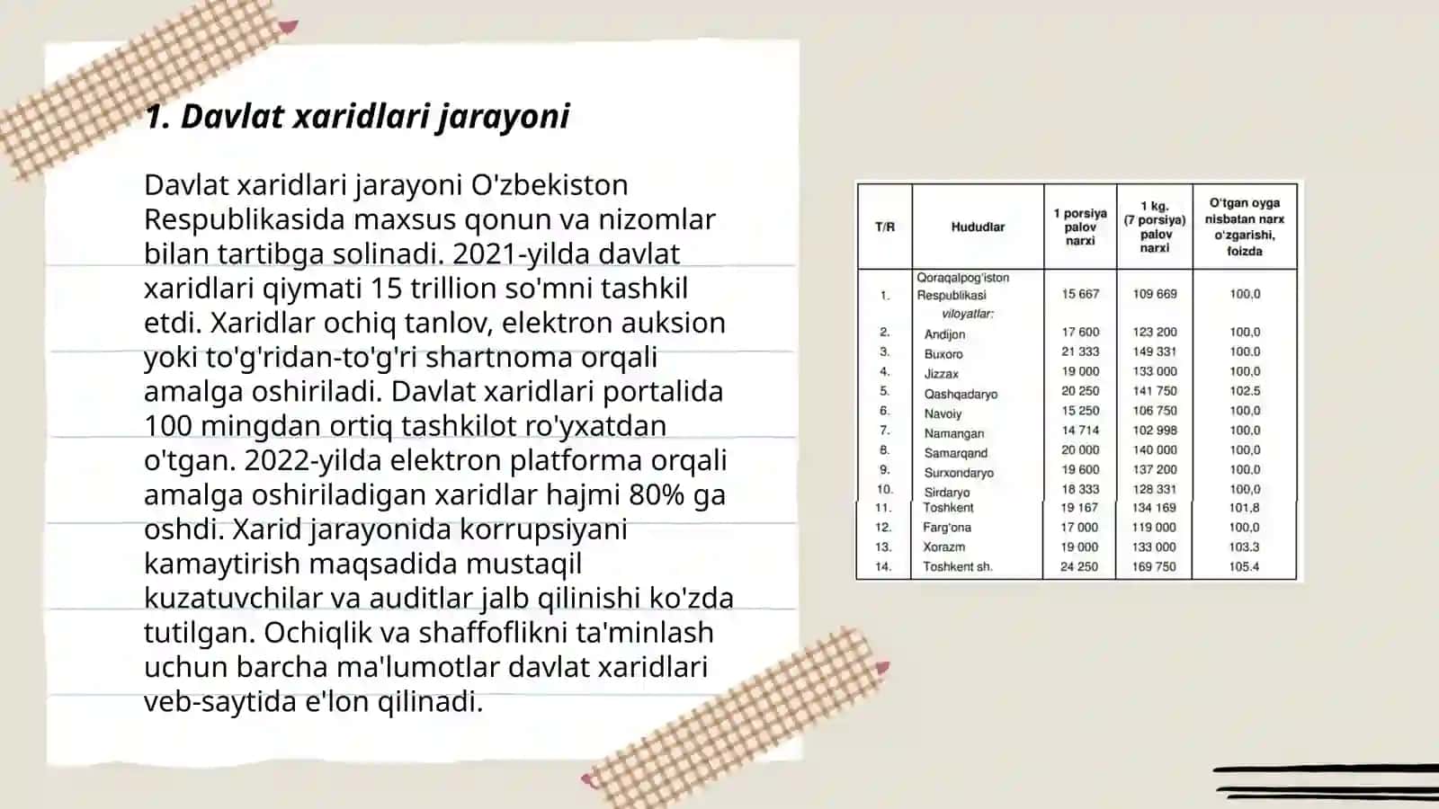 Davlat xaridlari 3