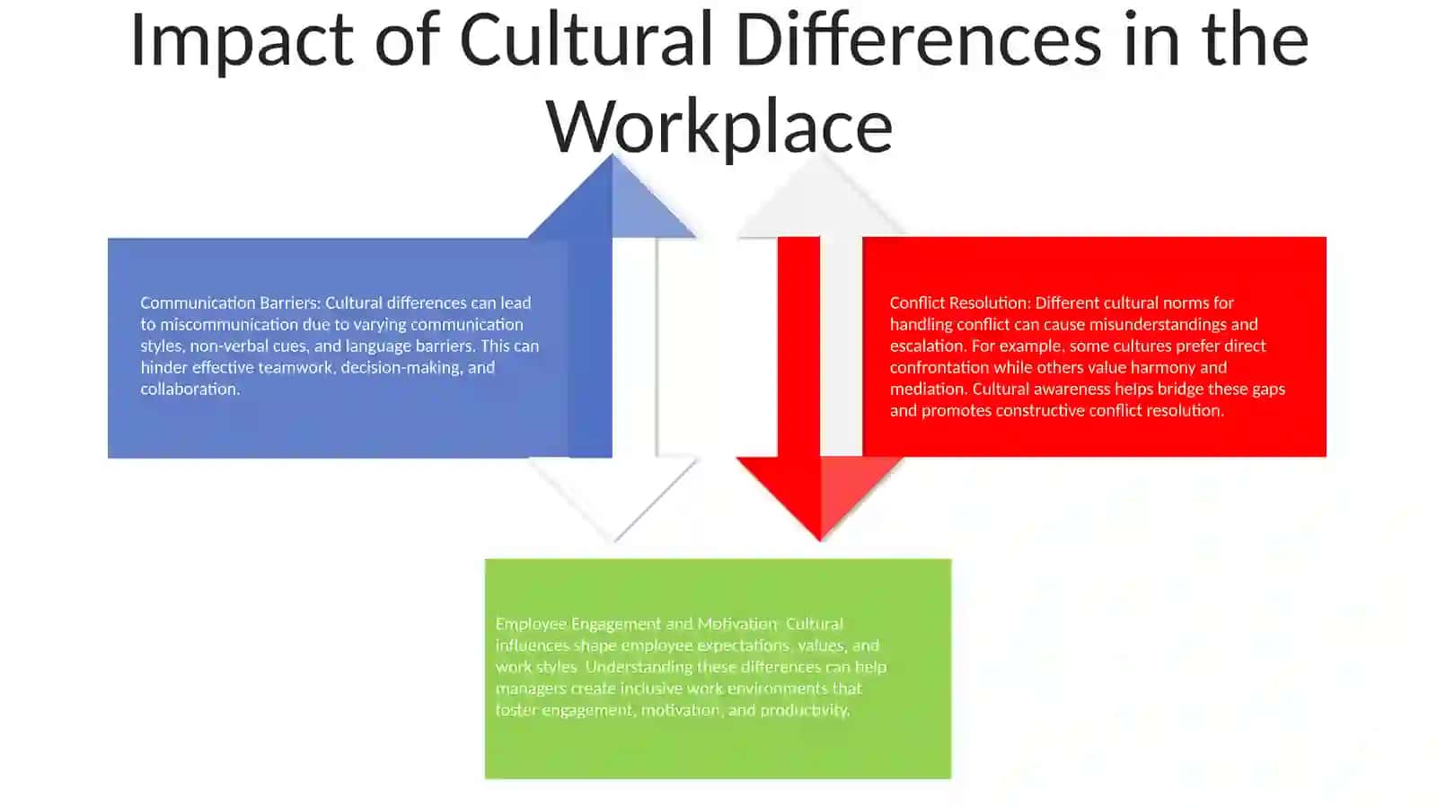 Cross Cultural Awareness 3