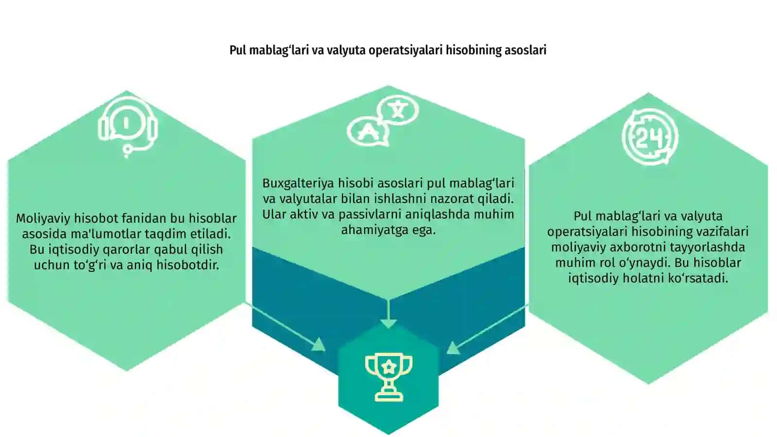 Pul mablag‘lari va valyuta operatsiyalari hisobi 3
