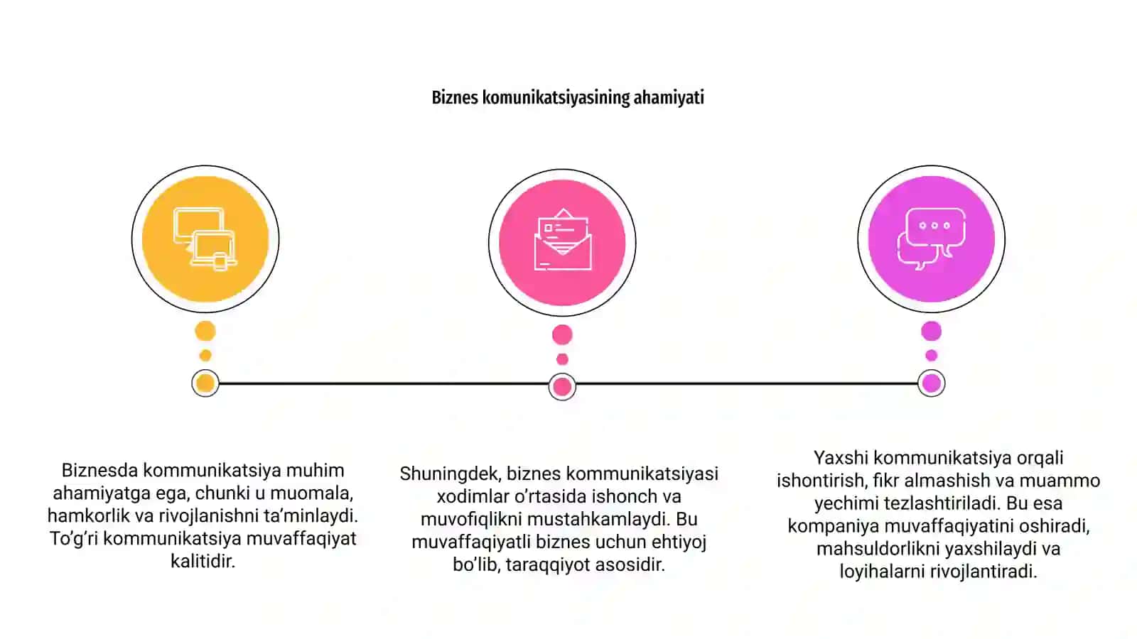 Biznesda kommunikatsiya 3
