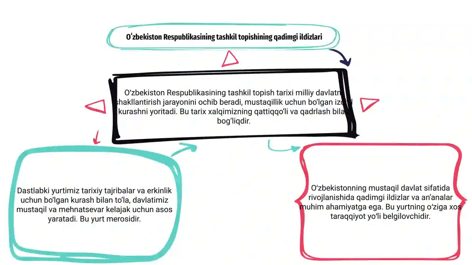 Oʻzbekiston Respublikasining tashkil topishining tarixiy ahamiyati 3