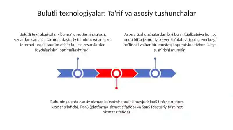 Bulutli texnologiyalar 3
