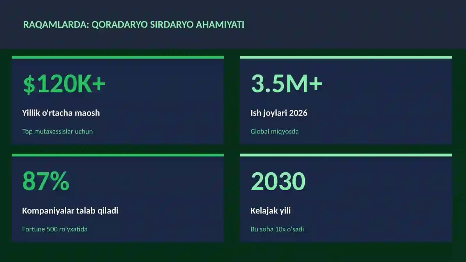 Qoradaryo Sirdaryo ahamiyati 3
