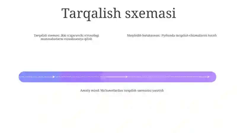 Paython Dasturlash Tili Tarkibida Grafiklar Chizish 3