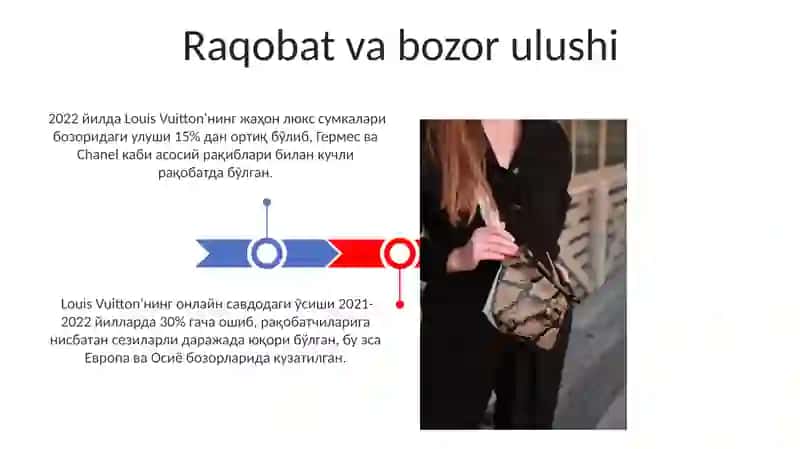 Louis Vuitton brendi yaralish tarixi 3