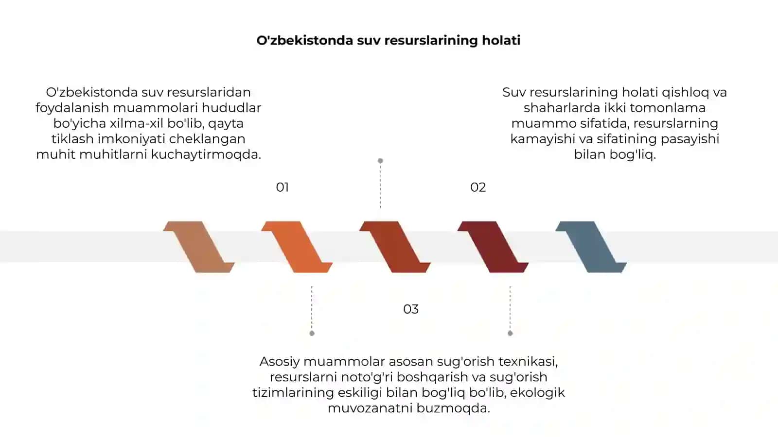 O'zbekistonda suv resurslaridan foydalanish muammolari 3