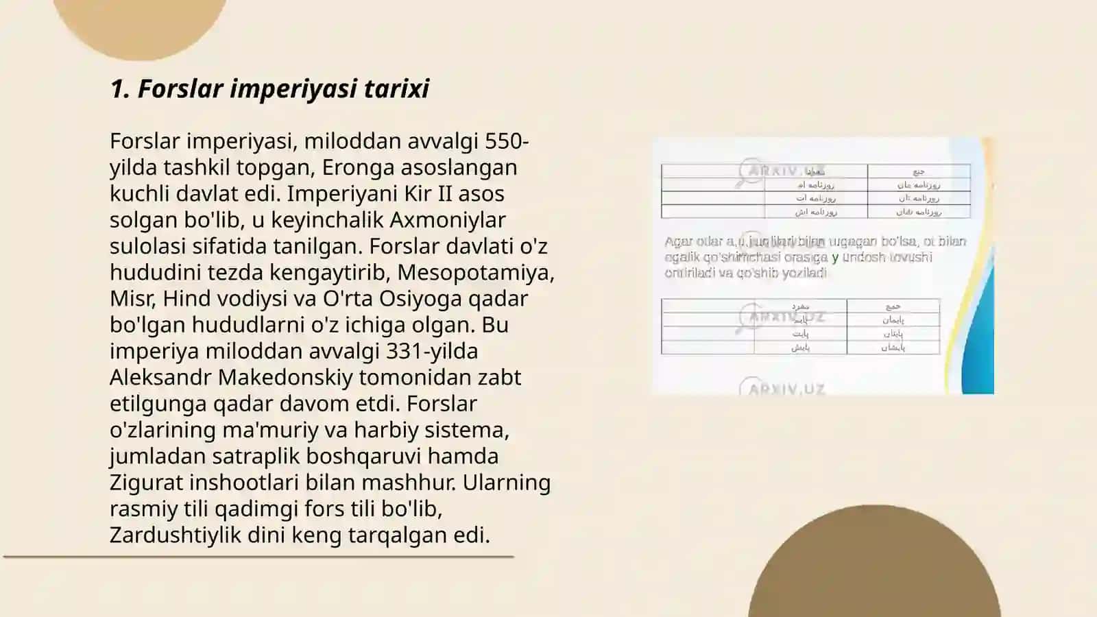 Forslar imperiyasi tarixi 3