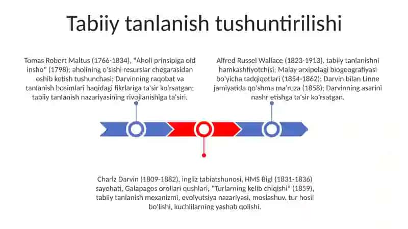 Ch.Darvinning hayoti va ilmiy faoliyati 3