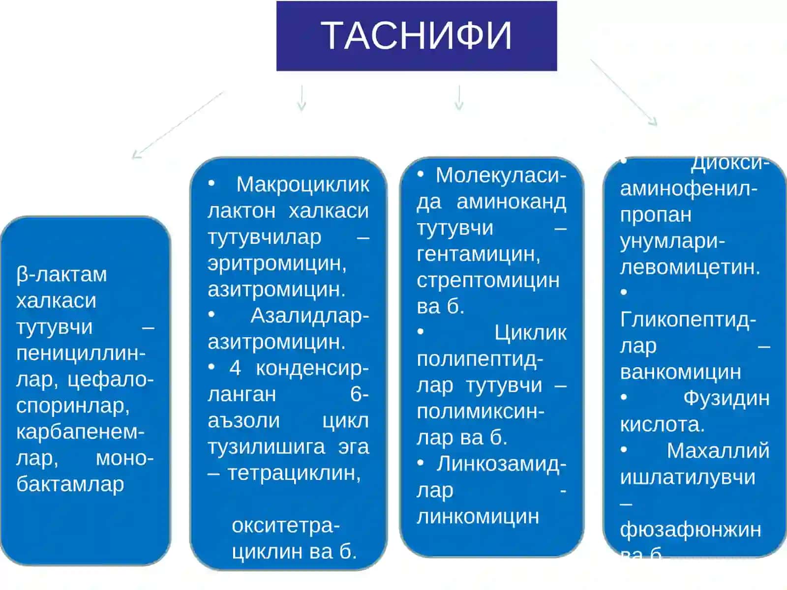 АНТИБИОТИКЛАР 3