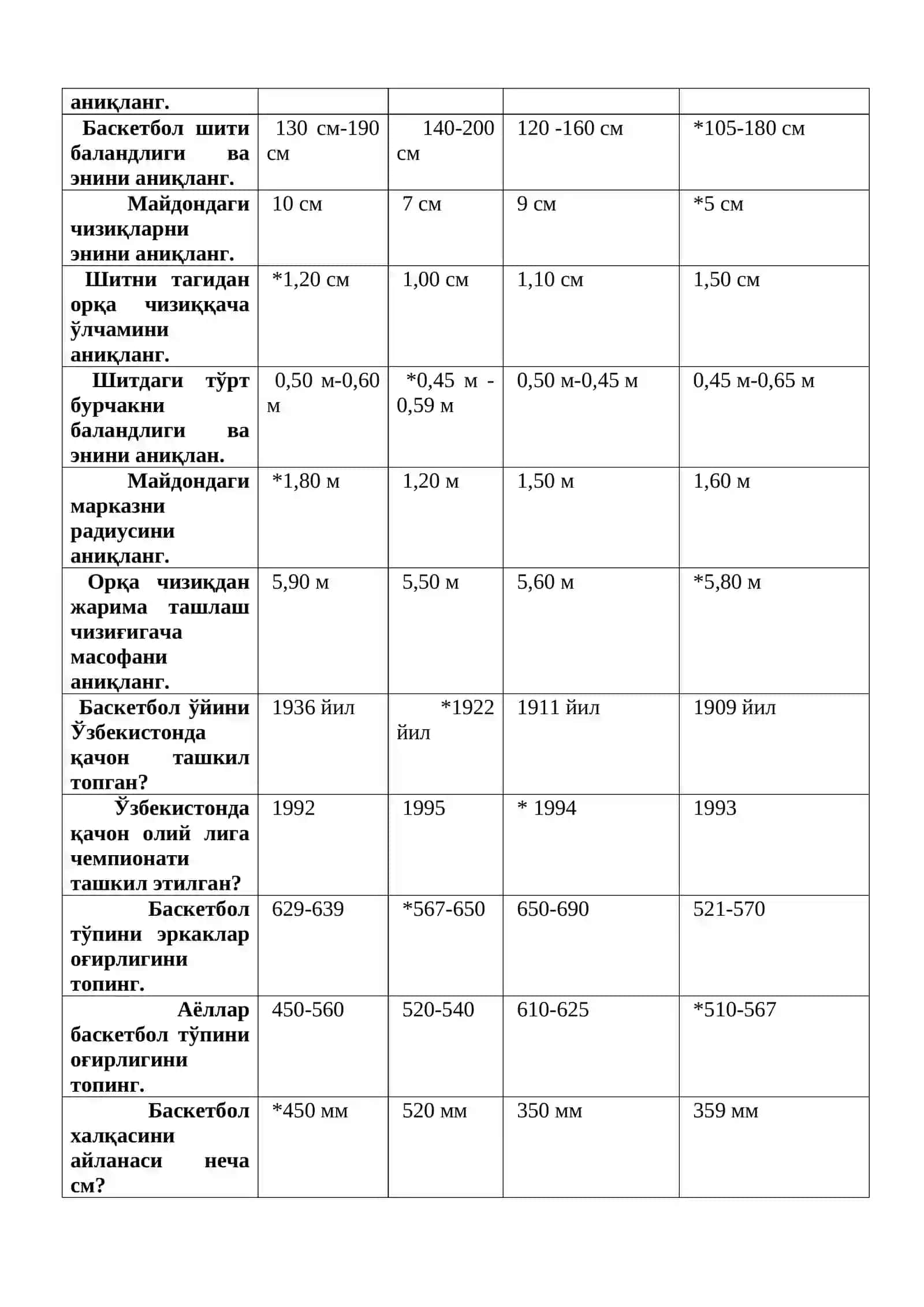 Спорт ва харакатли ўйинлар 3