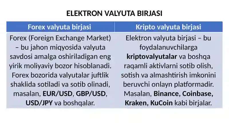 Elektron valyuta birjasi 3