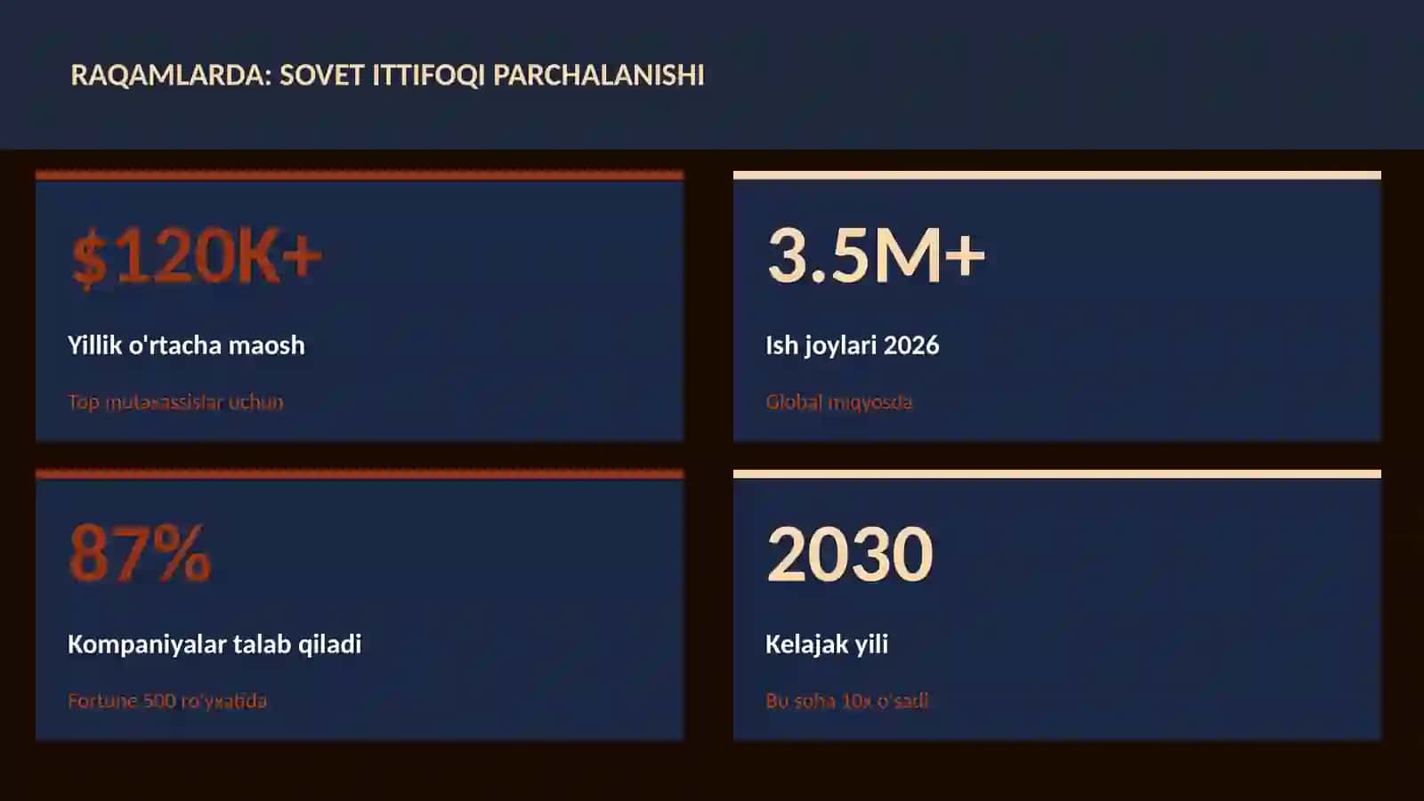 Sovet ittifoqi parchalanishi 3