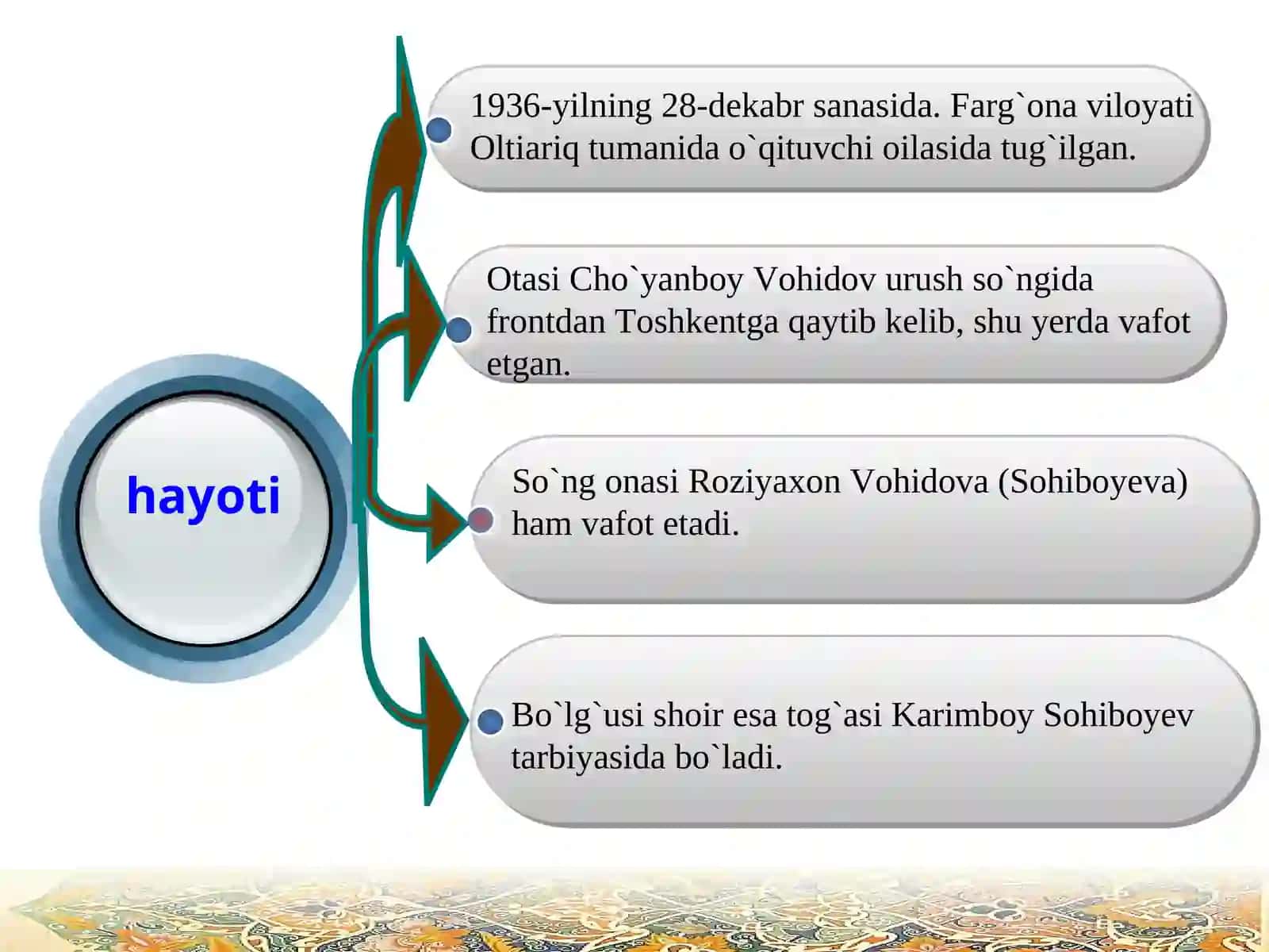 Erkin Vohidov ijodida g`azal, qasida, muxammas 3