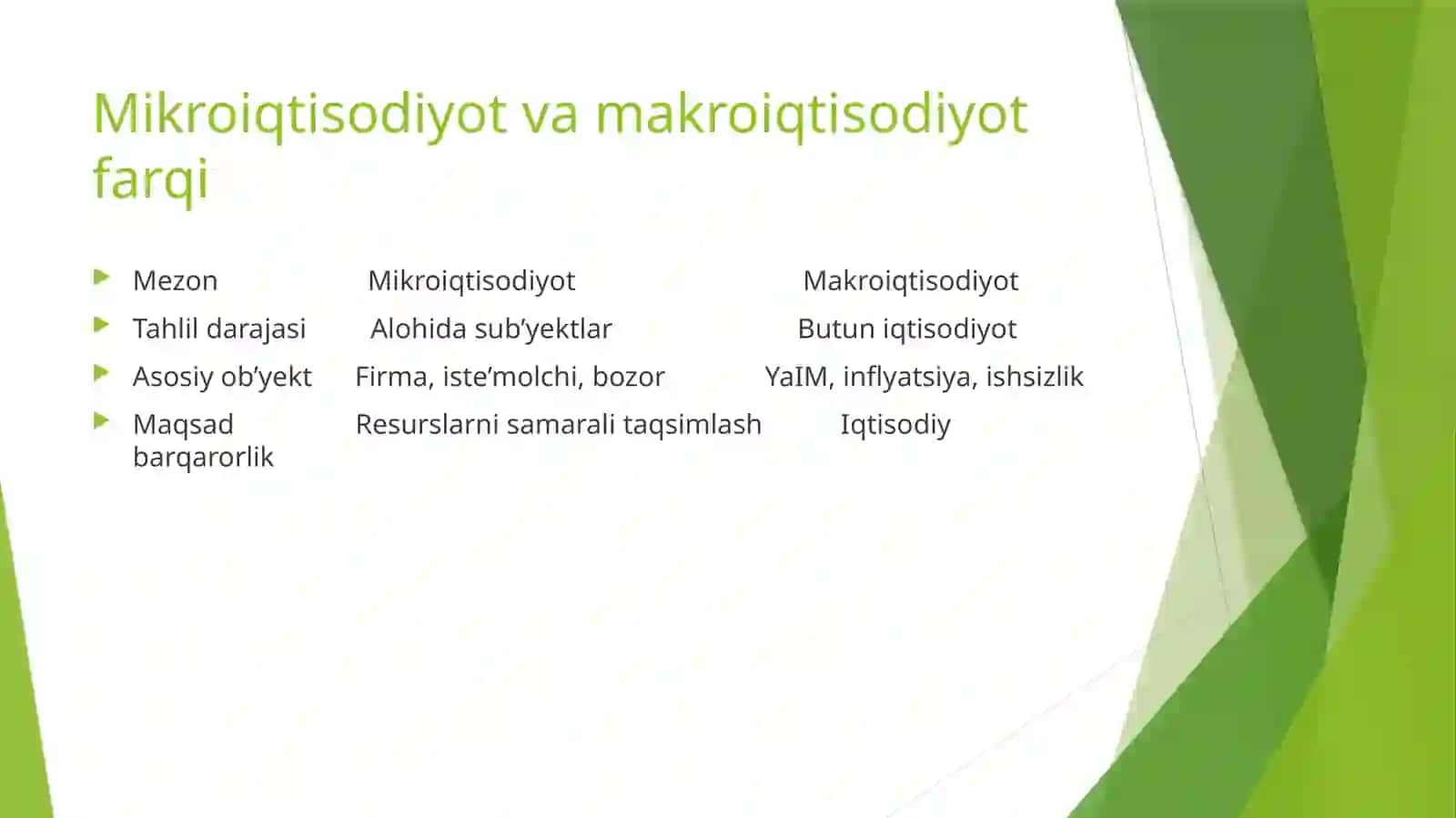 Mikroiqtisodiyotga kirish 3