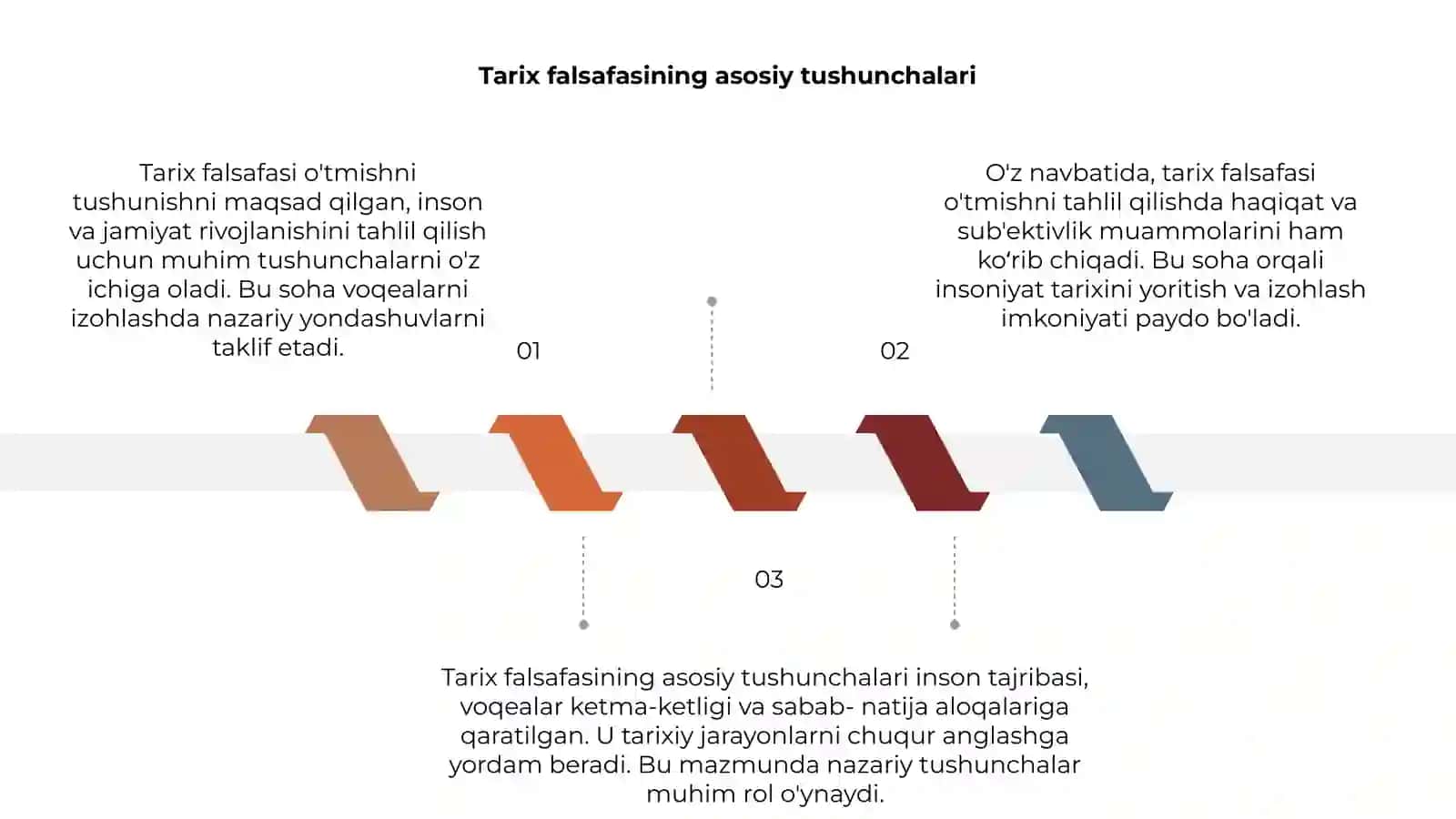 Tarix falsafasi o'tmishni tushunish 3