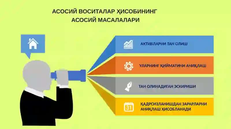 Асосий воситалар 3