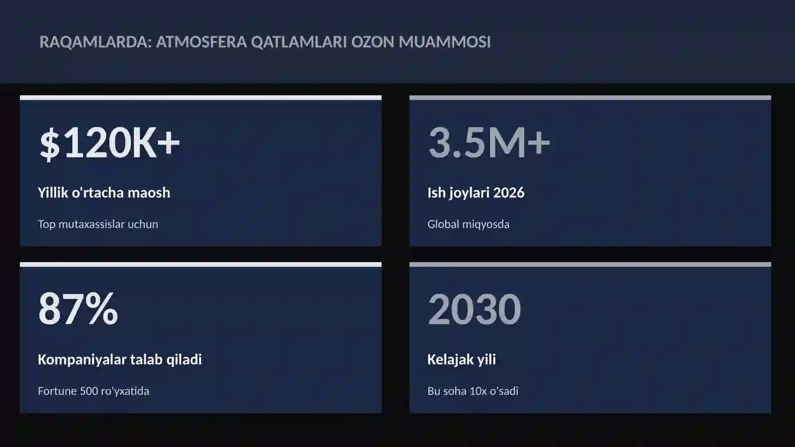 Atmosfera qatlamlari ozon muammosi 3