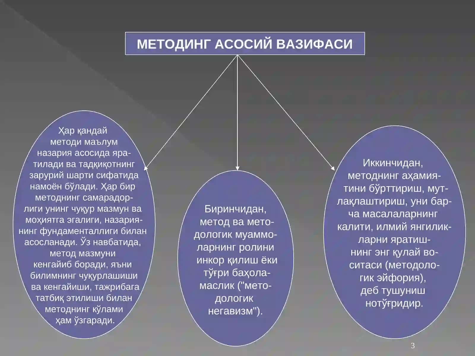 Метод ва методология: асосийтушунчалар 3