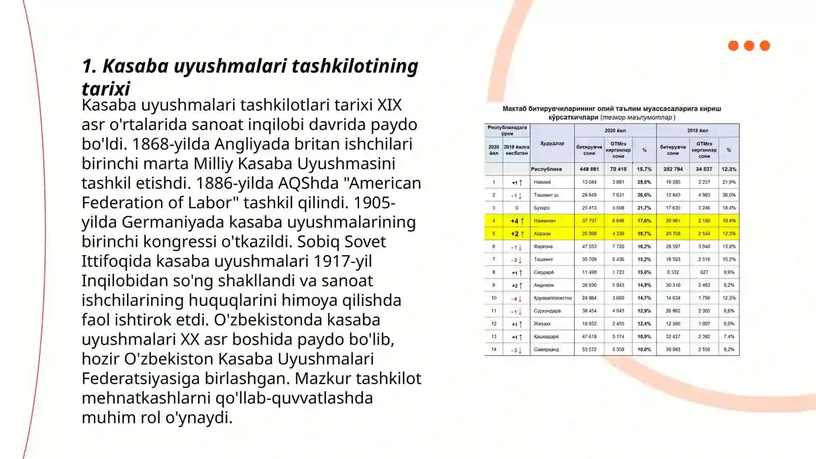 Kasaba uyushmalari tarixi 3