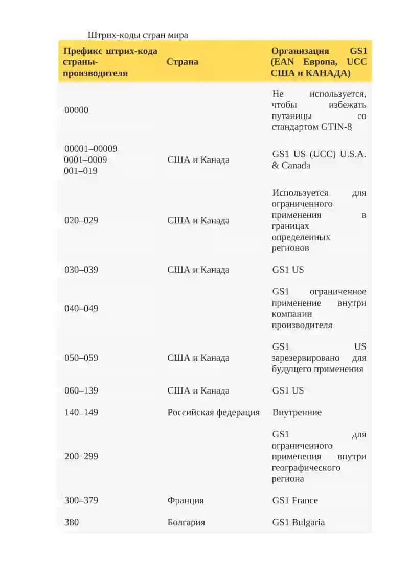 Штриховое кодирование продукции 3