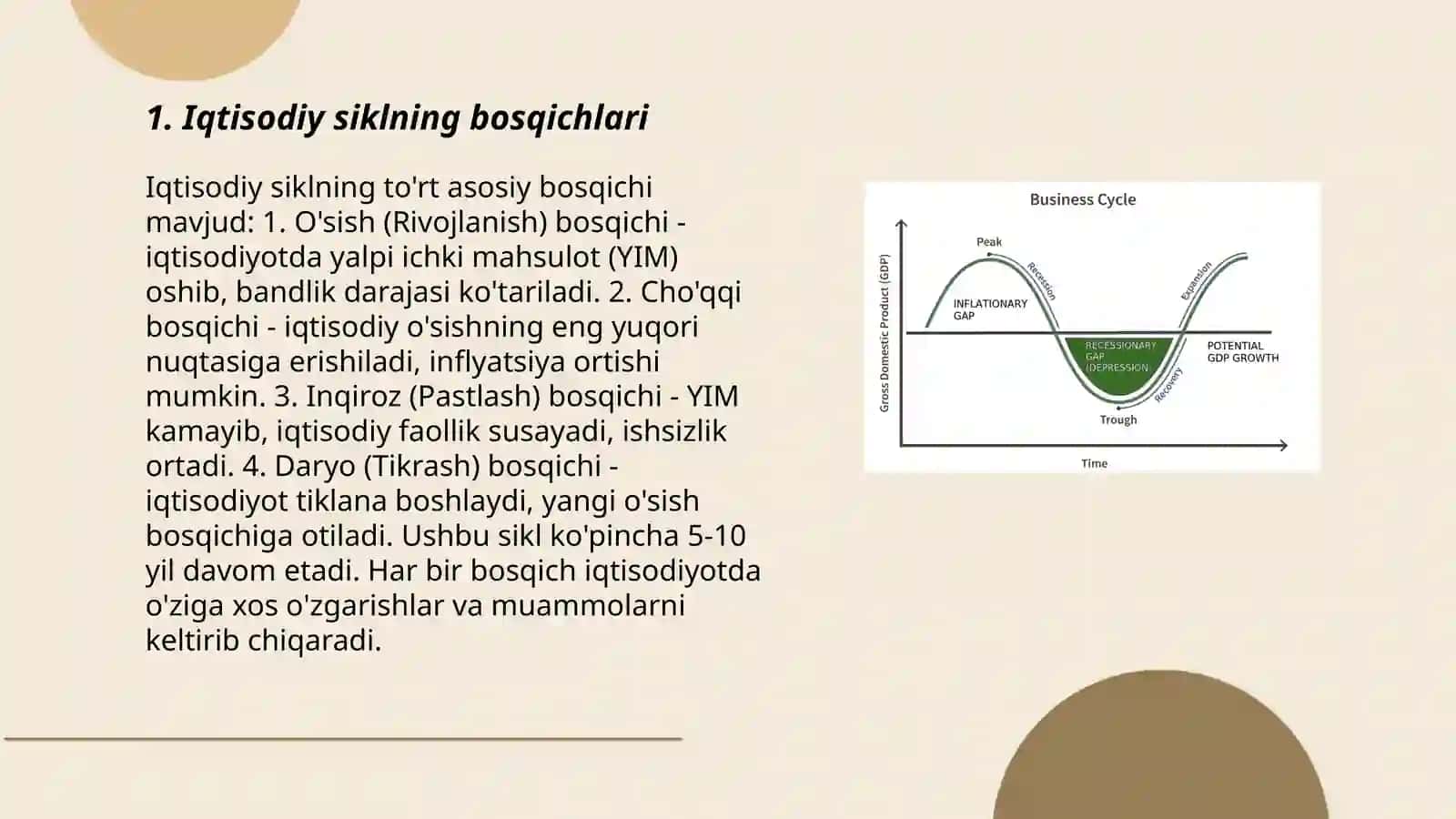 Iqtisodiy Siklning Bosqichlari 3