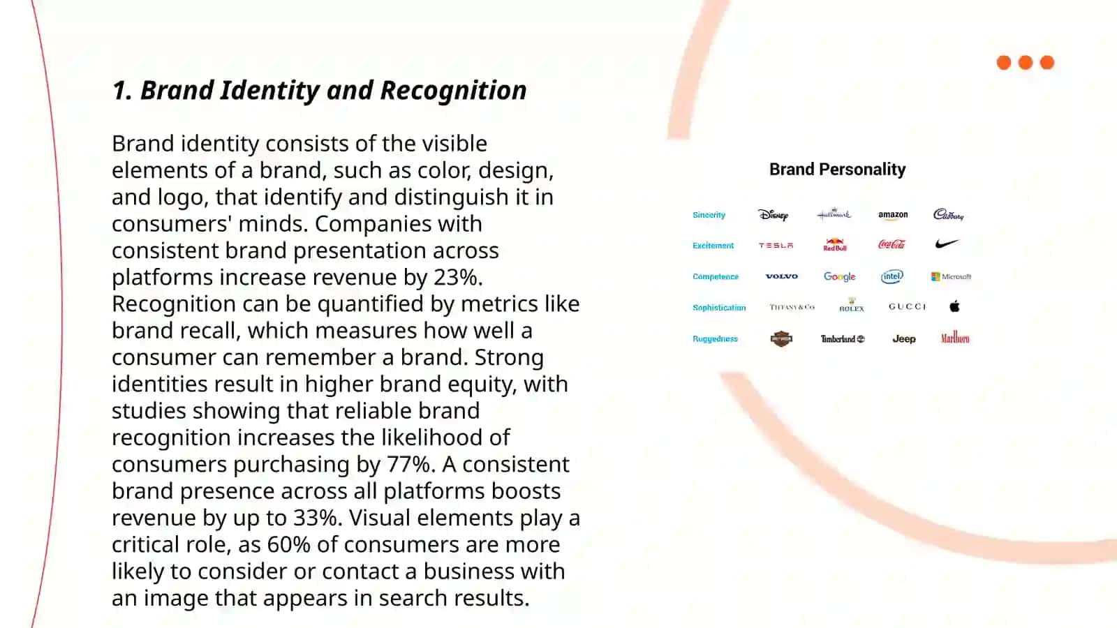 Brand Identity and Recognition 3