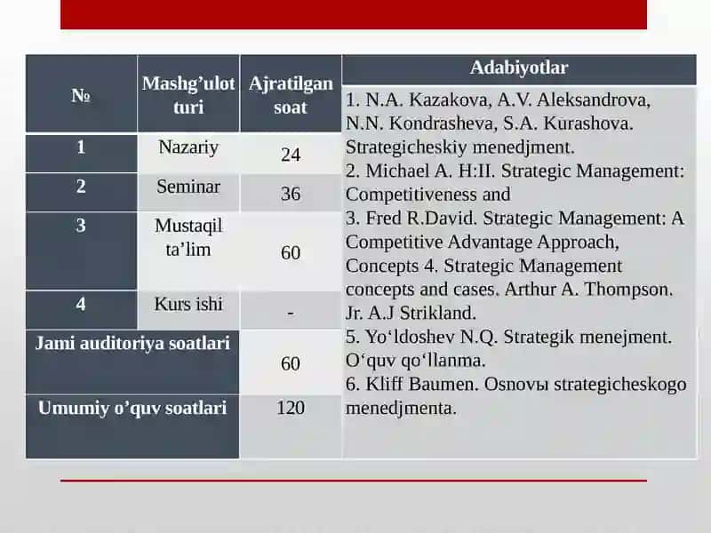 Strategik Boshqaruv 3