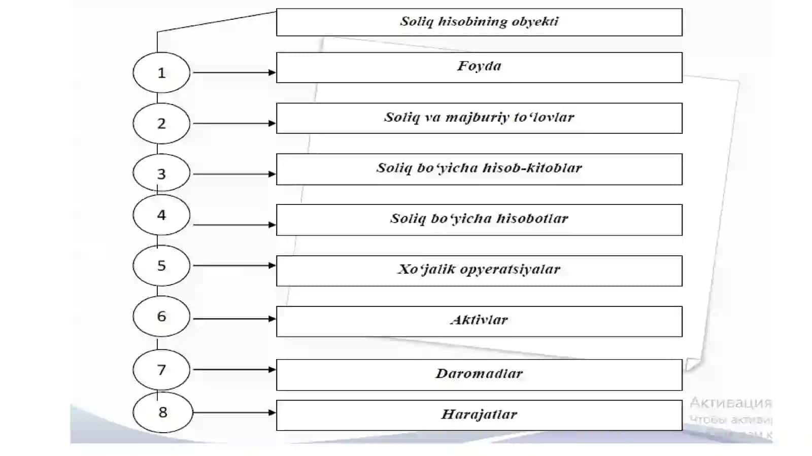 “Soliqlar va soliqqa tortish” fanining predmeti va obyekti 3