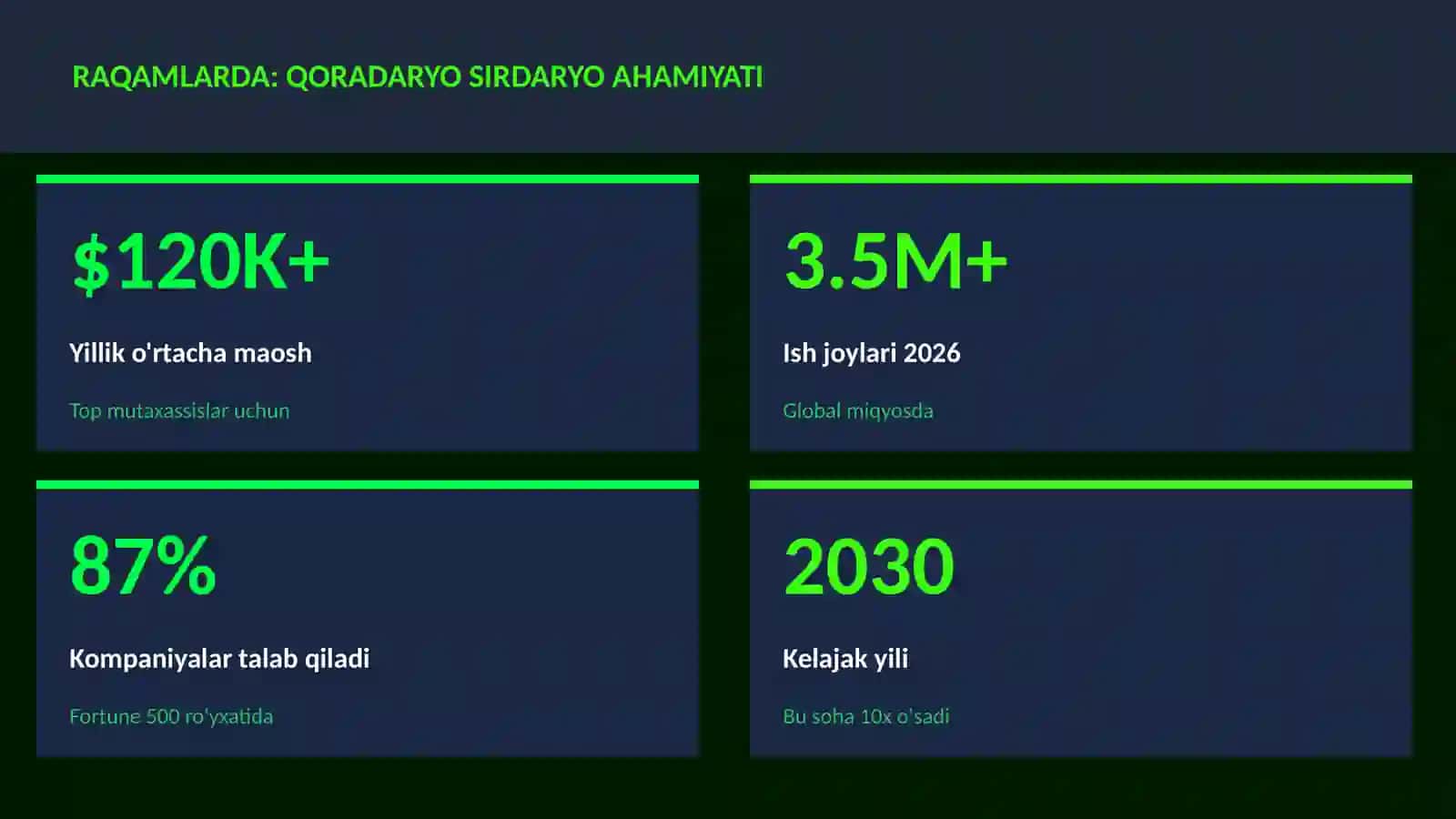 Qoradaryo Sirdaryo ahamiyati 3