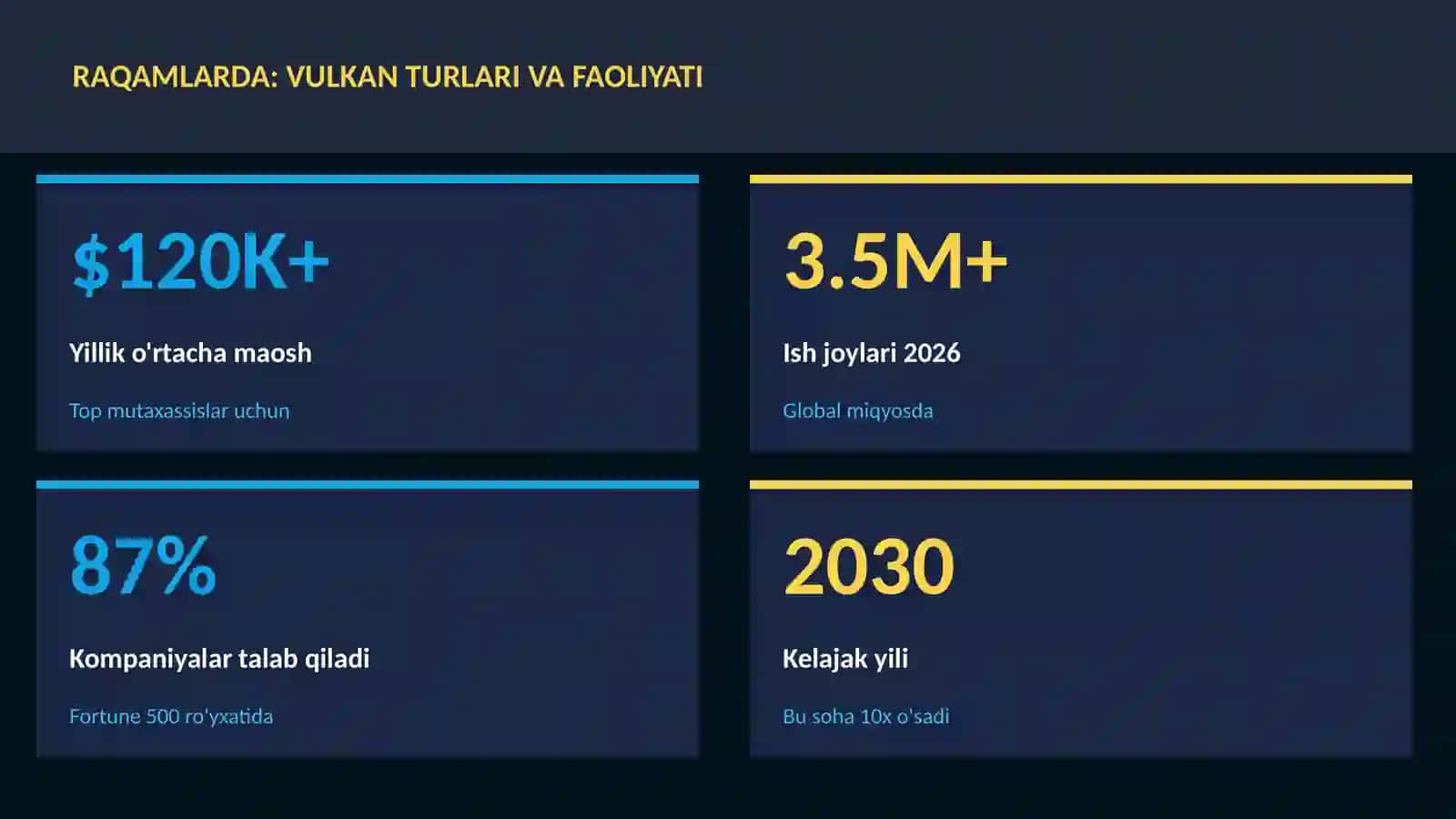 Vulkan turlari va faoliyati 3