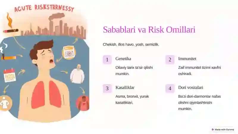O'tkir Nafas Yetishmovchiligi 3