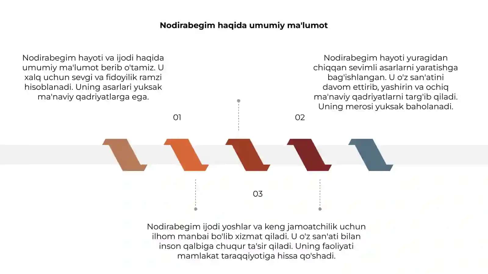 Nodirabegim hayoti va ijodi 3