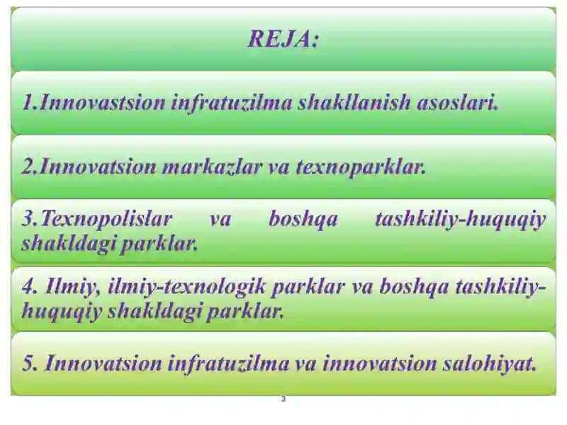 Innovatsion iqtisodiyot 3