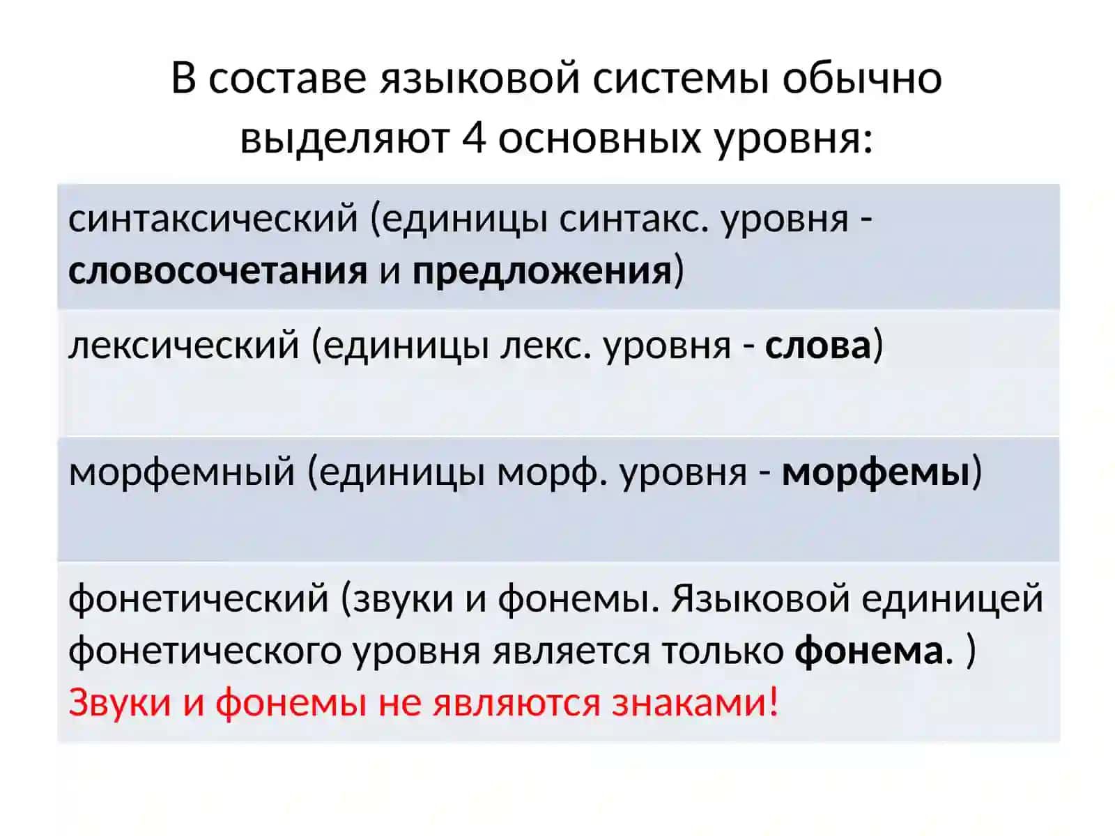 Грамматикаязыка 3