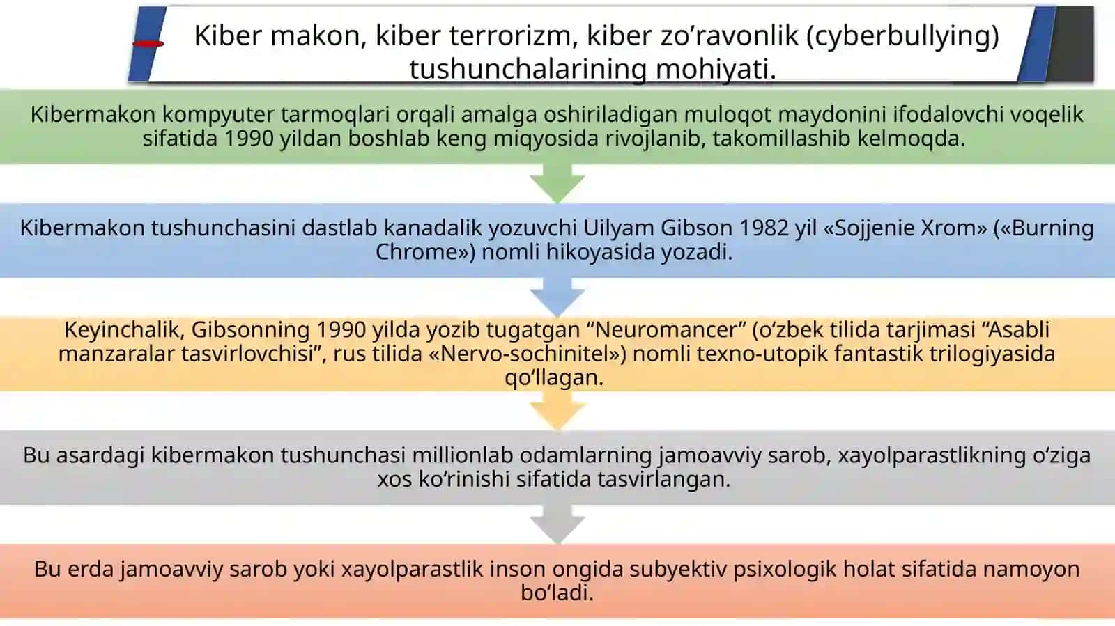 Kibermakondadiniye’tiqodtarg‘ibotiningijtimoiyxavfi 3