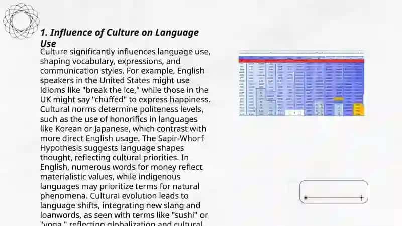Culture and word (usage, different meanings) 3